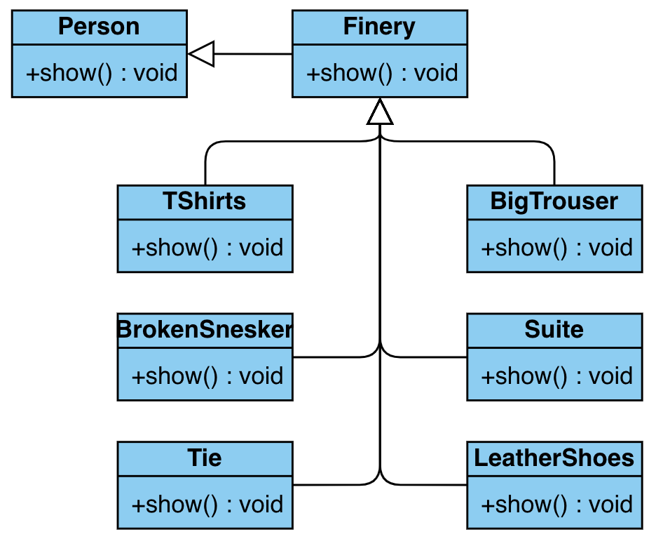 decorator_example_uml