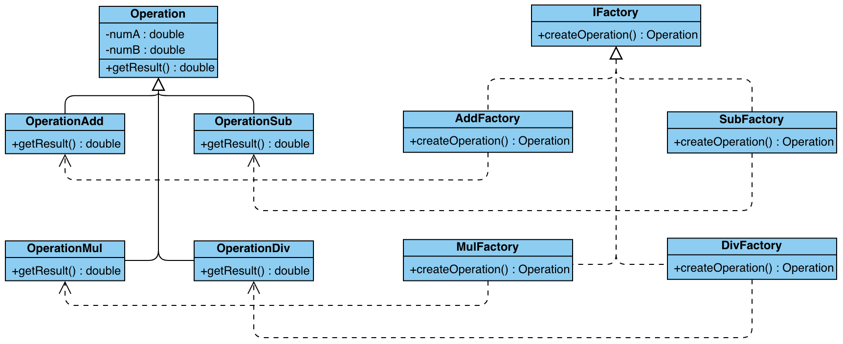 factory_method_example_uml