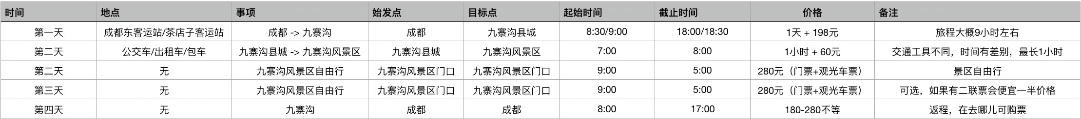 行程安排