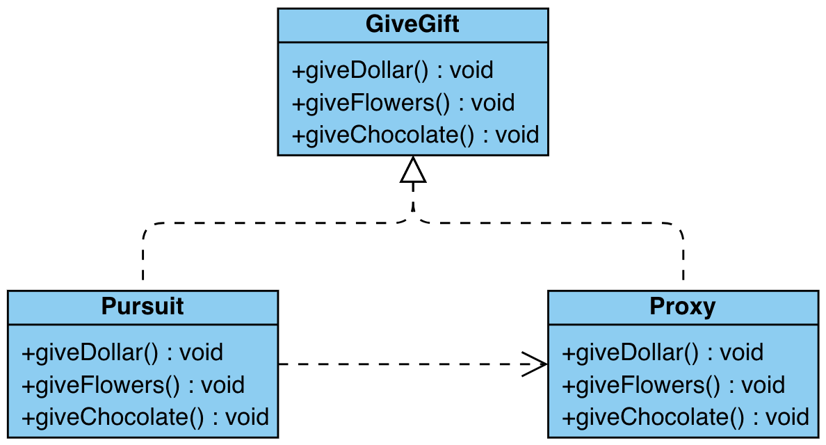 proxy_example_uml