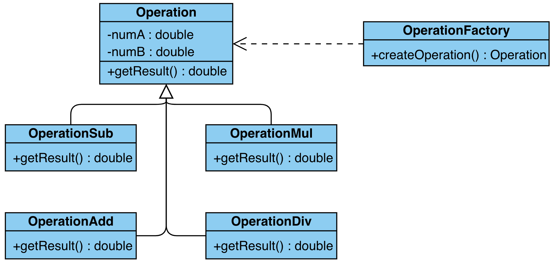 simple_factory_uml