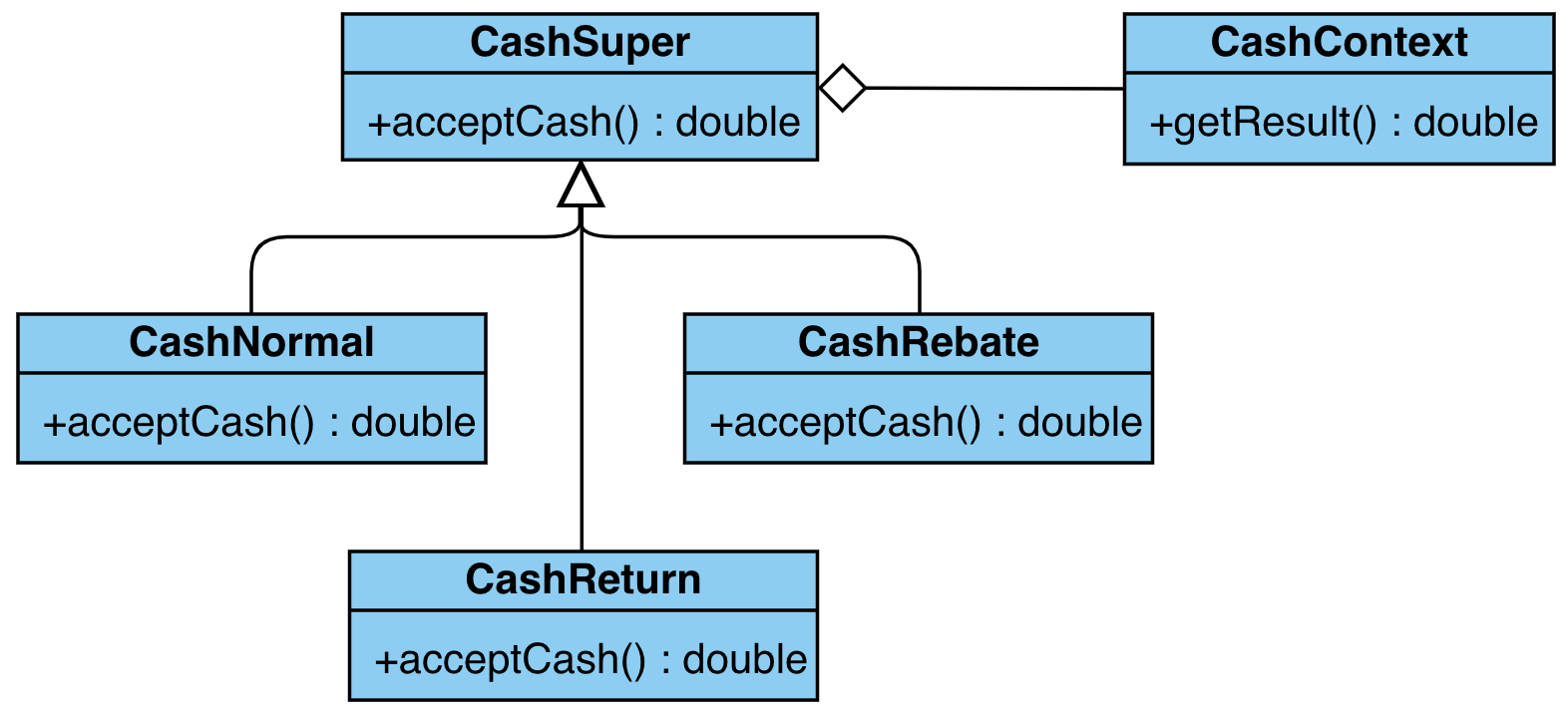 strategy_example_uml