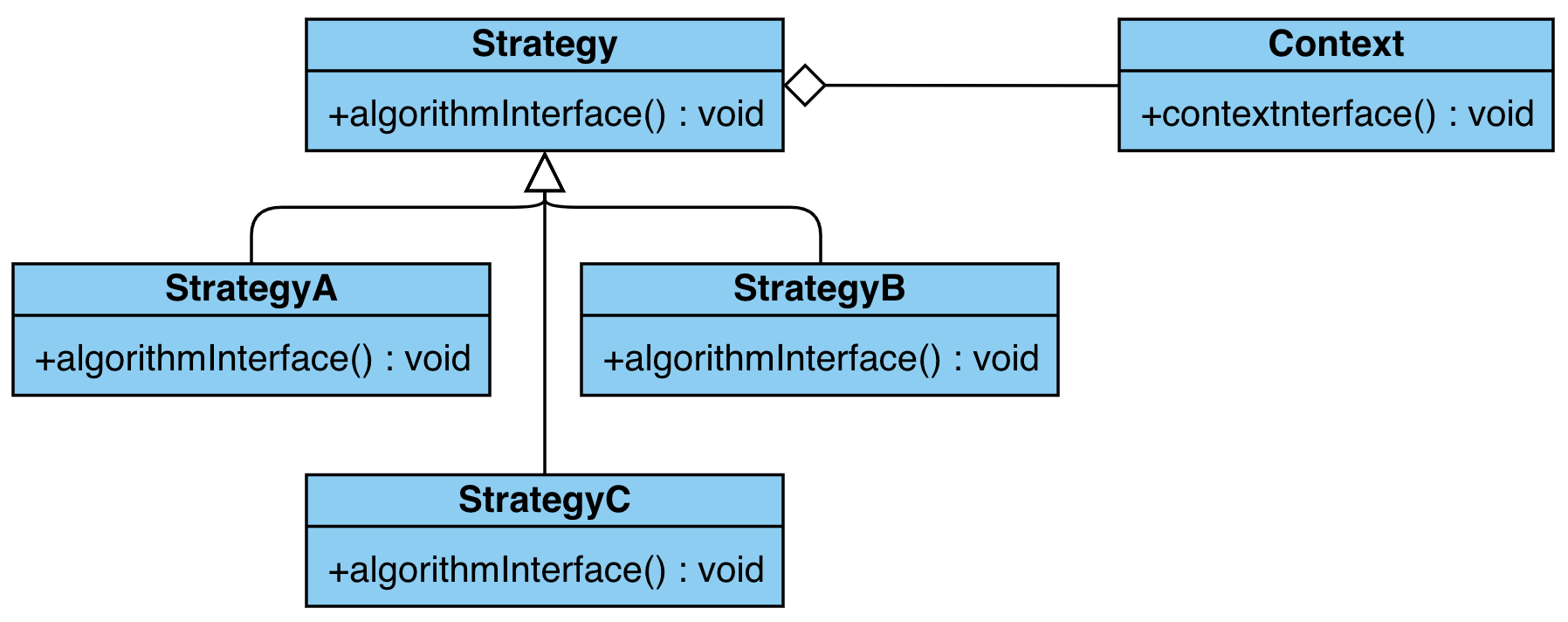 strategy_uml